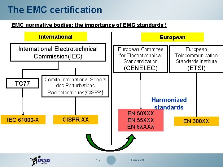 The EMC certification EMC normative bodies: the importance of EMC standards ! International European The EMC certification EMC normative bodies: the importance of EMC standards ! International European