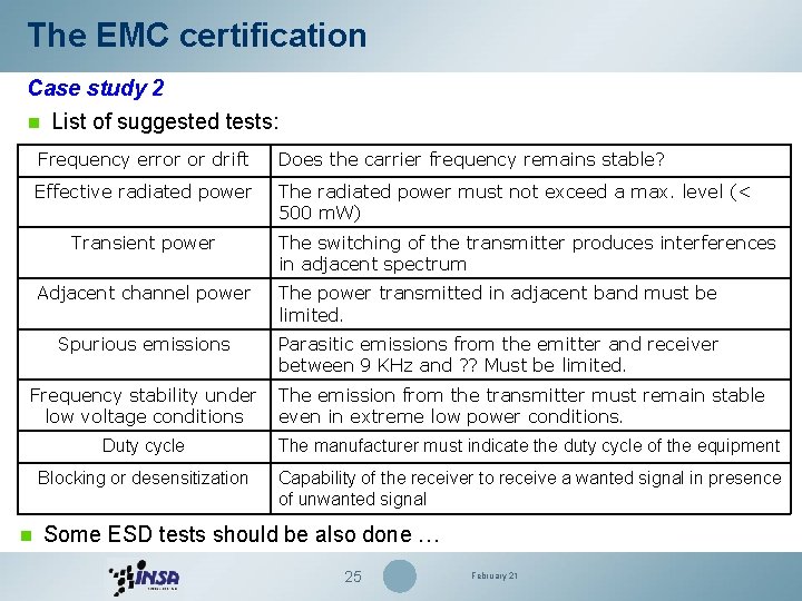 The EMC certification Case study 2 n List of suggested tests: Frequency error or The EMC certification Case study 2 n List of suggested tests: Frequency error or