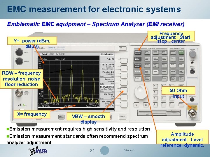EMC measurement for electronic systems Emblematic EMC equipment – Spectrum Analyzer (EMI receiver) Frequency EMC measurement for electronic systems Emblematic EMC equipment – Spectrum Analyzer (EMI receiver) Frequency