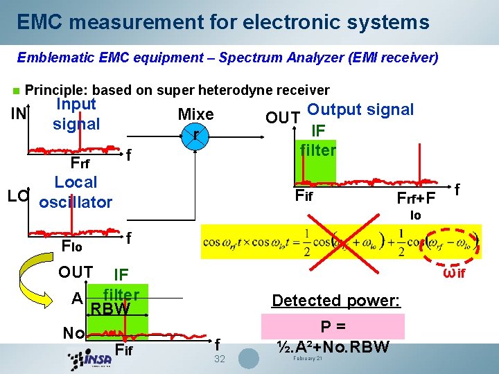EMC measurement for electronic systems Emblematic EMC equipment – Spectrum Analyzer (EMI receiver) n EMC measurement for electronic systems Emblematic EMC equipment – Spectrum Analyzer (EMI receiver) n