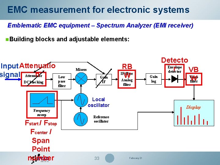 EMC measurement for electronic systems Emblematic EMC equipment – Spectrum Analyzer (EMI receiver) n.