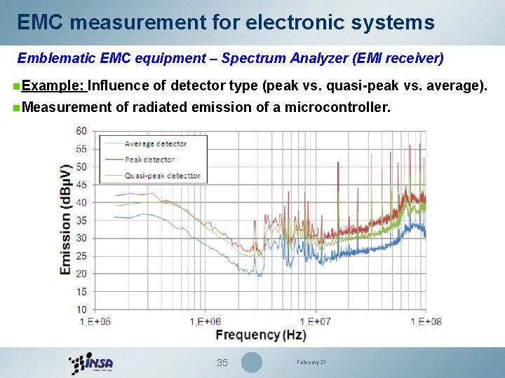 EMC measurement for electronic systems Emblematic EMC equipment – Spectrum Analyzer (EMI receiver) n.