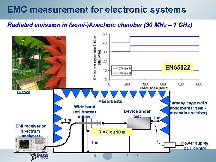 EMC measurement for electronic systems Radiated emission in (semi-)Anechoic chamber (30 MHz – 1 EMC measurement for electronic systems Radiated emission in (semi-)Anechoic chamber (30 MHz – 1