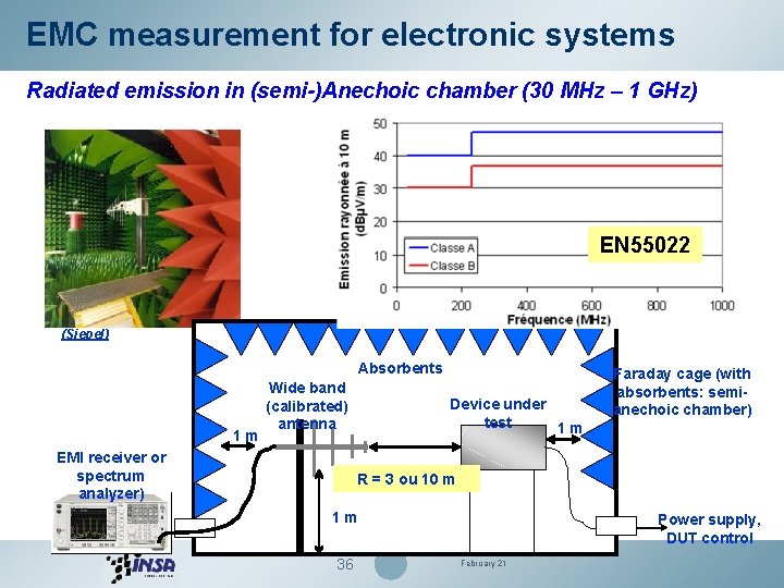 EMC measurement for electronic systems Radiated emission in (semi-)Anechoic chamber (30 MHz – 1