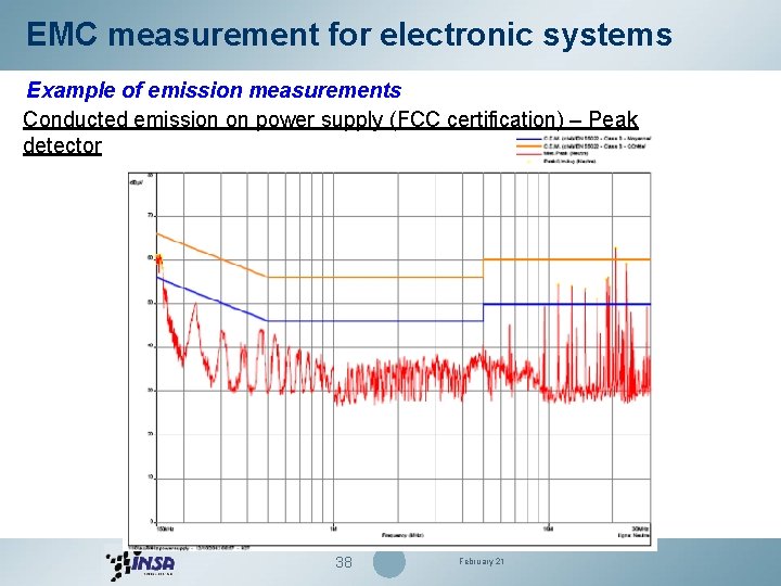 EMC measurement for electronic systems Example of emission measurements Conducted emission on power supply