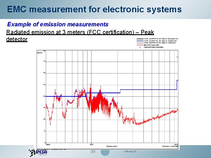 EMC measurement for electronic systems Example of emission measurements Radiated emission at 3 meters