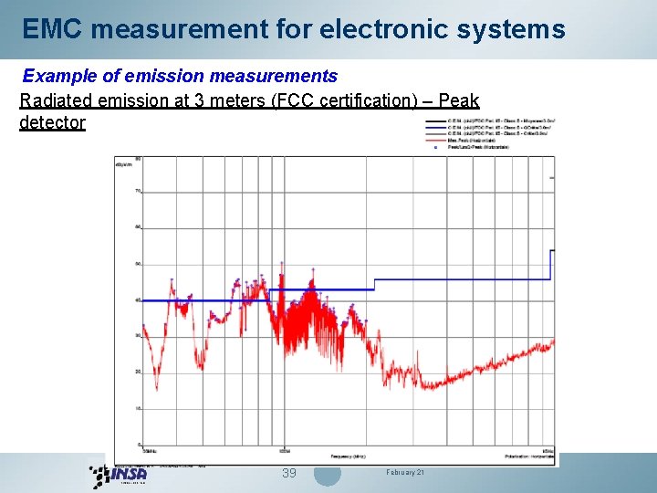 EMC measurement for electronic systems Example of emission measurements Radiated emission at 3 meters EMC measurement for electronic systems Example of emission measurements Radiated emission at 3 meters