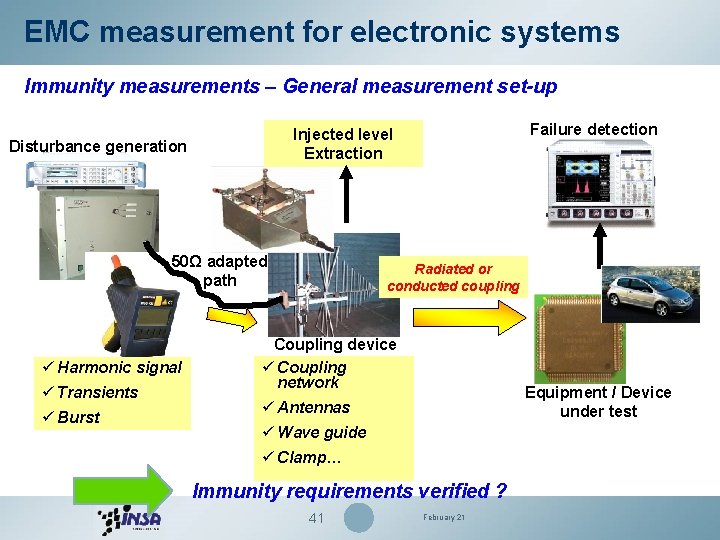 EMC measurement for electronic systems Immunity measurements – General measurement set-up Disturbance generation 50Ω