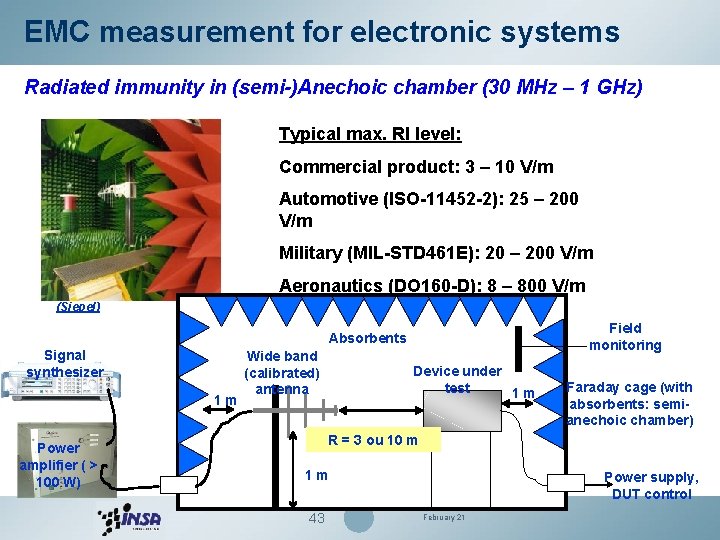 EMC measurement for electronic systems Radiated immunity in (semi-)Anechoic chamber (30 MHz – 1