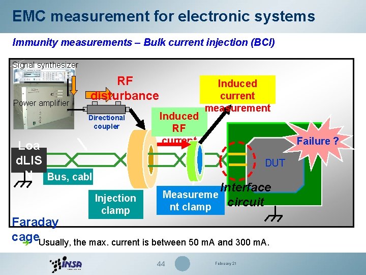 EMC measurement for electronic systems Immunity measurements – Bulk current injection (BCI) Signal synthesizer