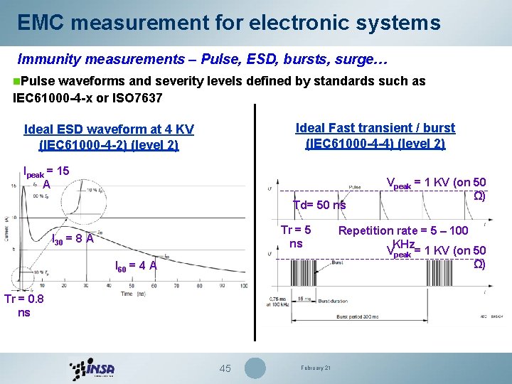 EMC measurement for electronic systems Immunity measurements – Pulse, ESD, bursts, surge… n. Pulse