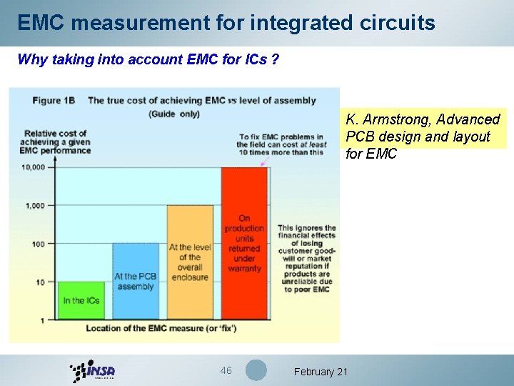 EMC measurement for integrated circuits Why taking into account EMC for ICs ? K.