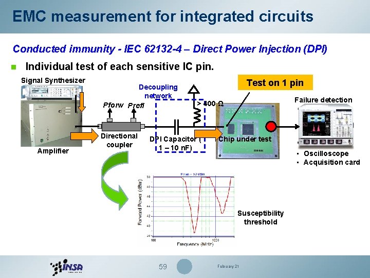 EMC measurement for integrated circuits Conducted immunity - IEC 62132 -4 – Direct Power