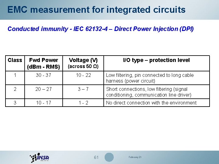 EMC measurement for integrated circuits Conducted immunity - IEC 62132 -4 – Direct Power