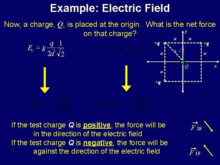 Example: Electric Field Now, a charge, Q, is placed at the origin. What is