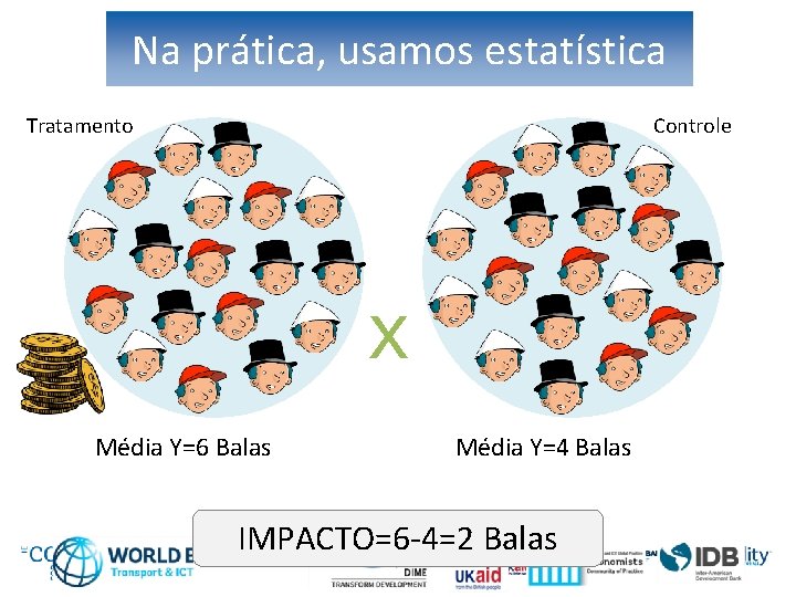 Na prática, usamos estatística Tratamento Controle X Média Y=6 Balas Média Y=4 Balas IMPACTO=6