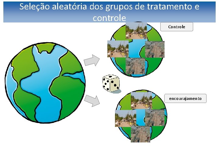 Seleção aleatória dos grupos de tratamento e controle Controle encourajamento 