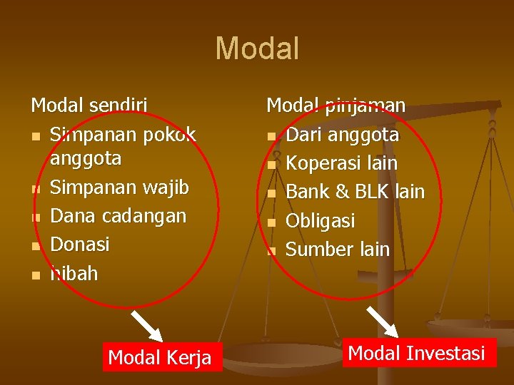 Modal sendiri n Simpanan pokok anggota n Simpanan wajib n Dana cadangan n Donasi