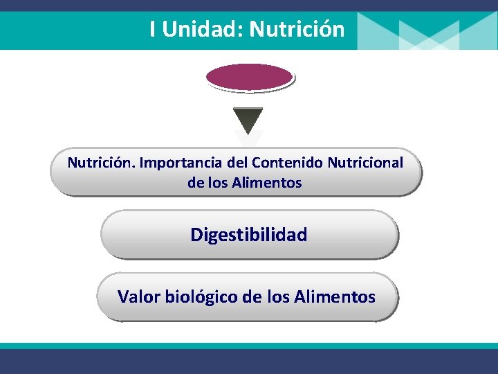 I Unidad: Nutrición. Importancia del Contenido Nutricional de los Alimentos Digestibilidad Valor biológico de