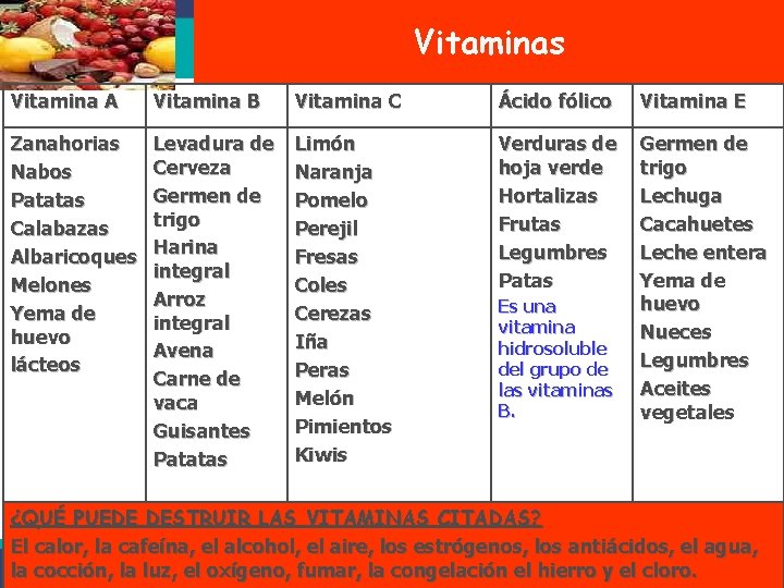 Vitaminas Vitamina A Vitamina B Vitamina C Ácido fólico Vitamina E Zanahorias Nabos Patatas