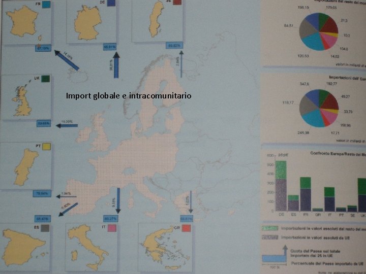 Geografia UE Import globale e intracomunitario 