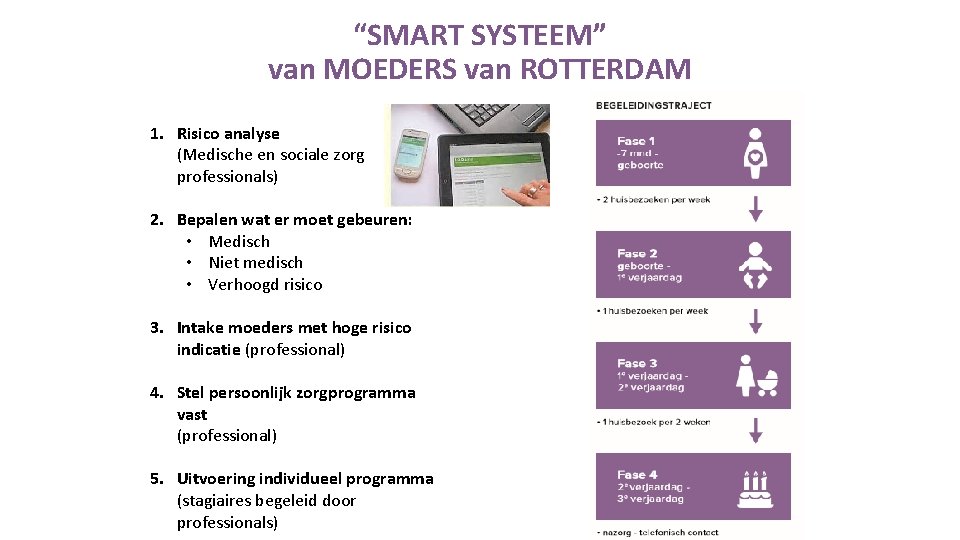 “SMART SYSTEEM” van MOEDERS van ROTTERDAM 1. Risico analyse (Medische en sociale zorg professionals)