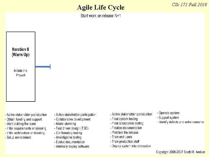 Agile Life Cycle Manage It! Your Guide to Modern, Pragmatic Project Management. Johanna Rothman Agile Life Cycle Manage It! Your Guide to Modern, Pragmatic Project Management. Johanna Rothman