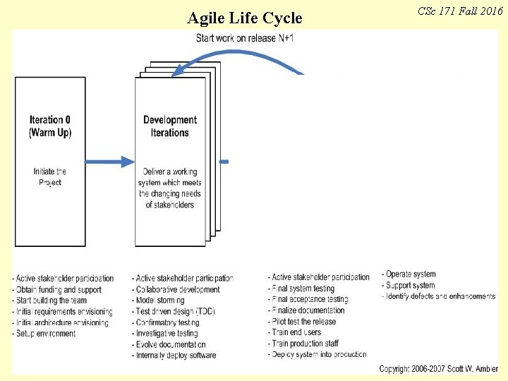 Agile Life Cycle Manage It! Your Guide to Modern, Pragmatic Project Management. Johanna Rothman Agile Life Cycle Manage It! Your Guide to Modern, Pragmatic Project Management. Johanna Rothman