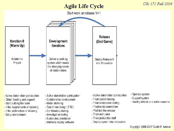 Agile Life Cycle Manage It! Your Guide to Modern, Pragmatic Project Management. Johanna Rothman Agile Life Cycle Manage It! Your Guide to Modern, Pragmatic Project Management. Johanna Rothman