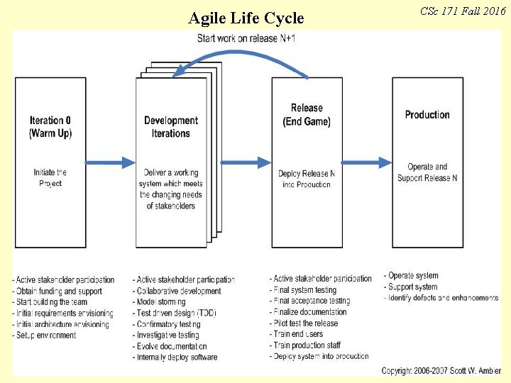 Agile Life Cycle Manage It! Your Guide to Modern, Pragmatic Project Management. Johanna Rothman Agile Life Cycle Manage It! Your Guide to Modern, Pragmatic Project Management. Johanna Rothman