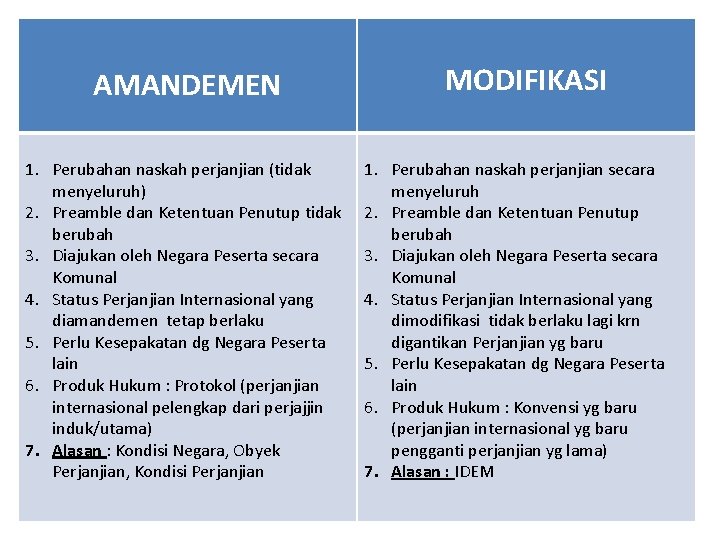 AMANDEMEN 1. Perubahan naskah perjanjian (tidak menyeluruh) 2. Preamble dan Ketentuan Penutup tidak berubah