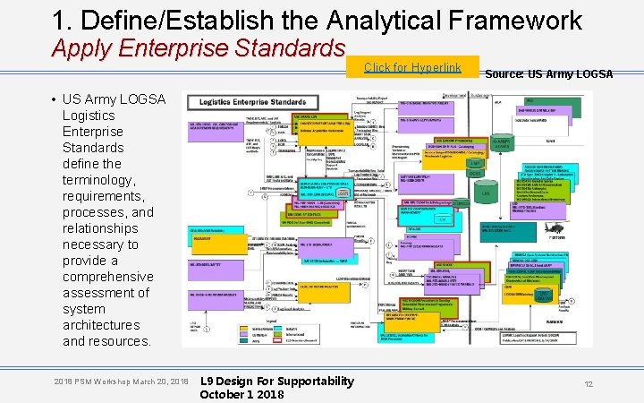 1. Define/Establish the Analytical Framework Apply Enterprise Standards Click for Hyperlink Source: US Army