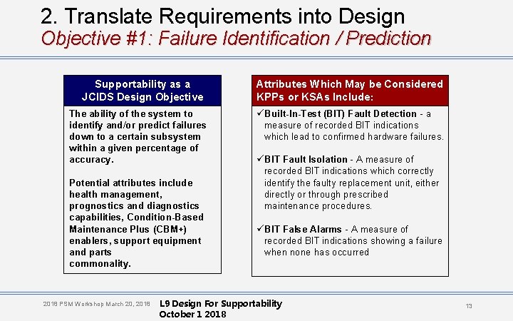 2. Translate Requirements into Design Objective #1: Failure Identification / Prediction Supportability as a