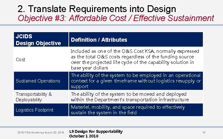2. Translate Requirements into Design Objective #3: Affordable Cost / Effective Sustainment JCIDS Design