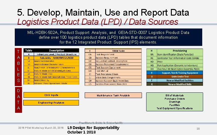 5. Develop, Maintain, Use and Report Data Logistics Product Data (LPD) / Data Sources