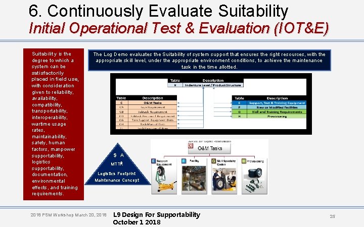 6. Continuously Evaluate Suitability Initial Operational Test & Evaluation (IOT&E) Suitability is the degree