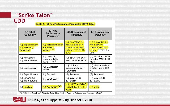 “Strike Talon” CDD L 9 Design For Supportability October 1 2018 