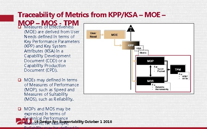 Traceability of Metrics from KPP/KSA – MOE – MOP – MOS - TPM q