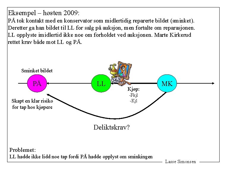 Eksempel – høsten 2009: PÅ tok kontakt med en konservator som midlertidig reparerte bildet