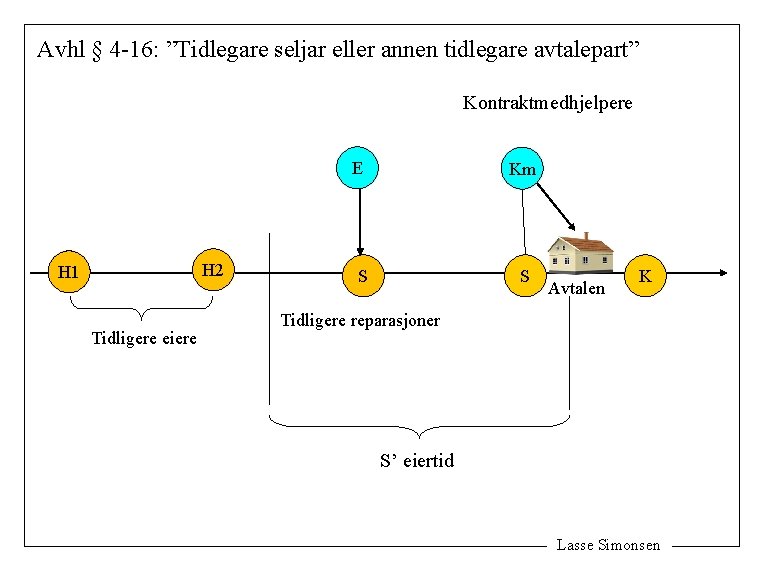 Avhl § 4 -16: ”Tidlegare seljar eller annen tidlegare avtalepart” Kontraktmedhjelpere E H 2