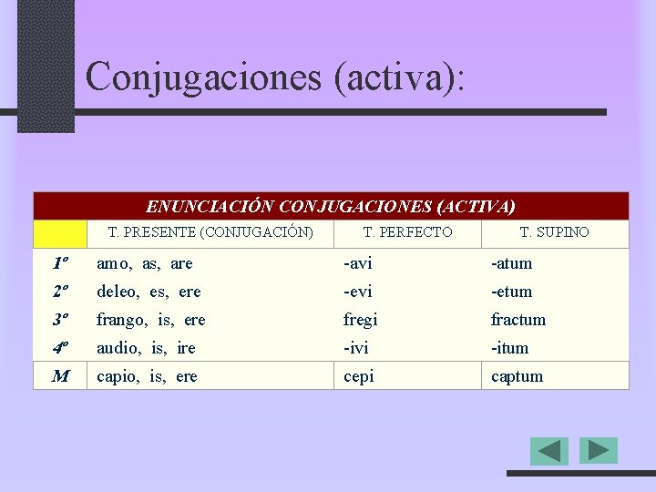 Conjugaciones (activa): ENUNCIACIÓN CONJUGACIONES (ACTIVA) T. PRESENTE (CONJUGACIÓN) T. PERFECTO T. SUPINO 1º amo,