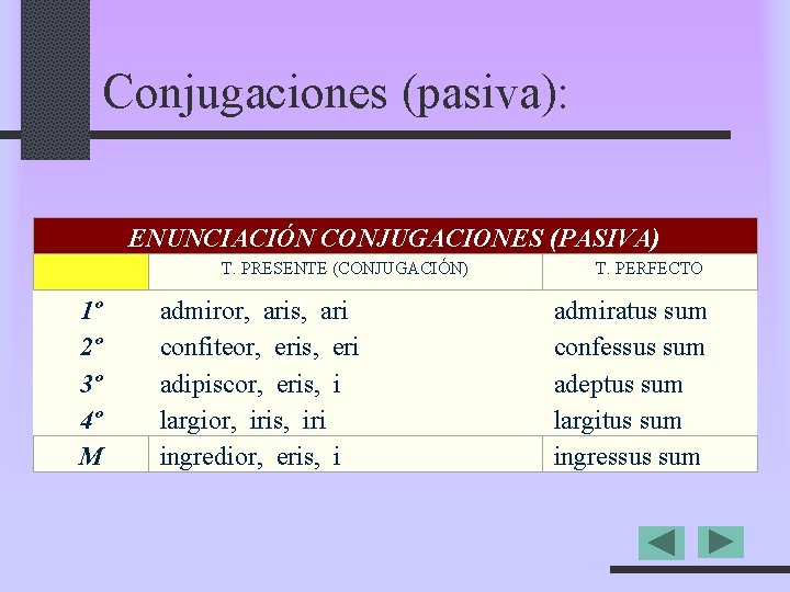 Conjugaciones (pasiva): ENUNCIACIÓN CONJUGACIONES (PASIVA) 1º 2º 3º 4º M T. PRESENTE (CONJUGACIÓN) admiror,