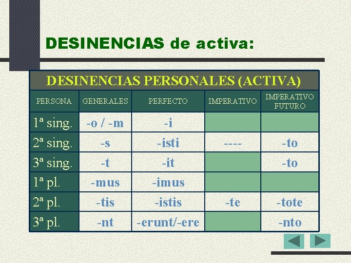 DESINENCIAS de activa: DESINENCIAS PERSONALES (ACTIVA) PERSONA GENERALES PERFECTO 1ª sing. -o / -m