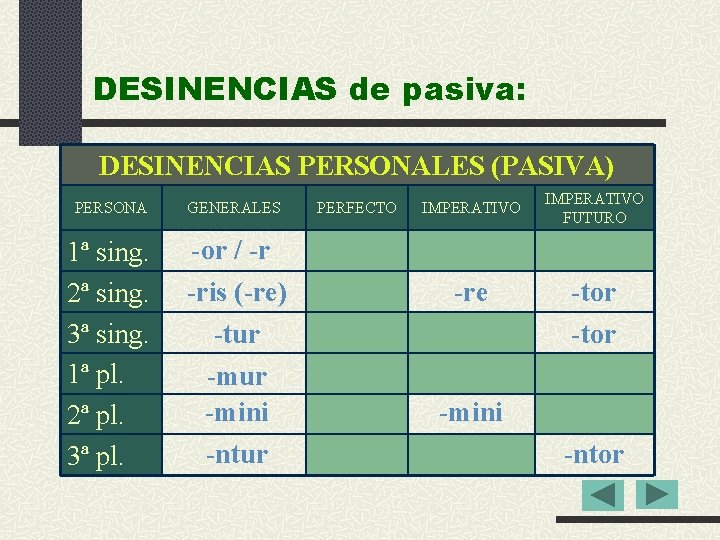 DESINENCIAS de pasiva: DESINENCIAS PERSONALES (PASIVA) PERSONA GENERALES 1ª sing. 2ª sing. 3ª sing.