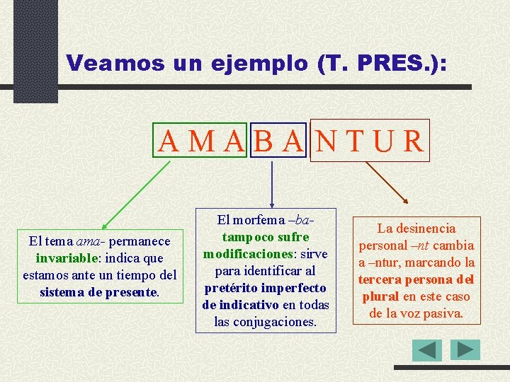 Veamos un ejemplo (T. PRES. ): A M A B A N T U