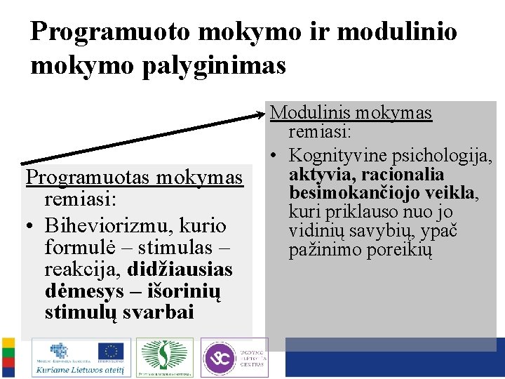 Programuoto mokymo ir modulinio mokymo palyginimas Programuotas mokymas remiasi: • Biheviorizmu, kurio formulė –