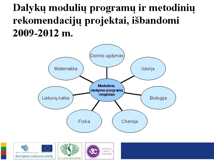 Dalykų modulių programų ir metodinių rekomendacijų projektai, išbandomi 2009 -2012 m. Dorinis ugdymas Istorija