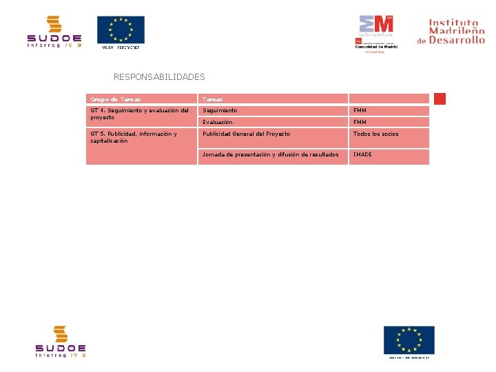 RESPONSABILIDADES Grupo de Tareas GT 4. Seguimiento y evaluación del proyecto Seguimiento FMM Evaluación