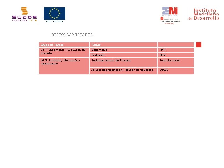 RESPONSABILIDADES Grupo de Tareas GT 4. Seguimiento y evaluación del proyecto Seguimiento FMM Evaluación