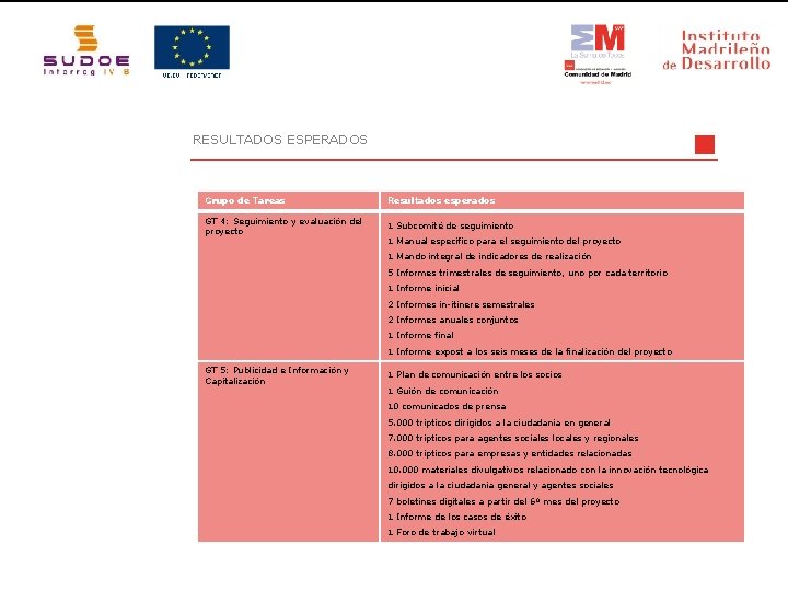 RESULTADOS ESPERADOS Grupo de Tareas Resultados esperados GT 4: Seguimiento y evaluación del proyecto